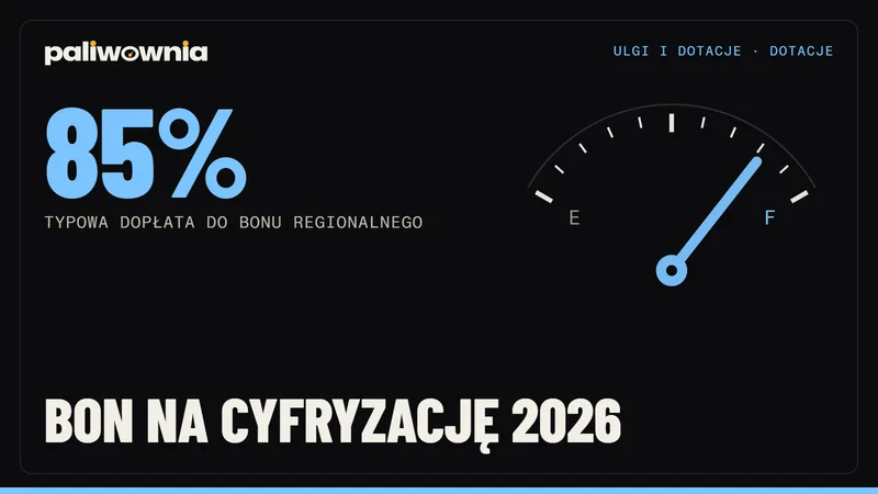 Bon na cyfryzację i bony na innowacje dla MŚP w 2026 - co naprawdę istnieje, a co się skończyło