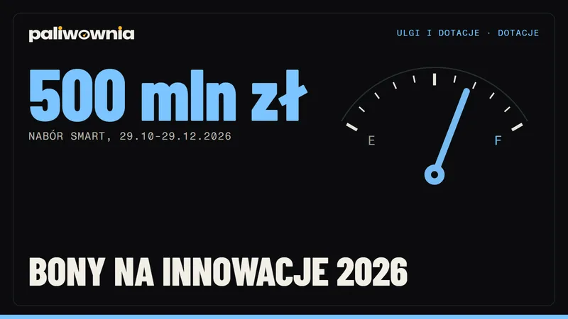 Bony na innowacje 2026 w województwach: lista naborów i co już wiadomo