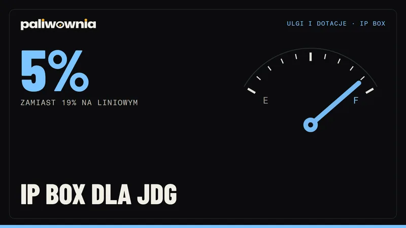 IP Box dla kogo? Kto może skorzystać z IP Box w JDG i jakie warunki w 2026
