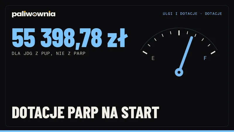 Dotacje PARP na założenie firmy w 2026: co dostaje nowa JDG, a co to mit