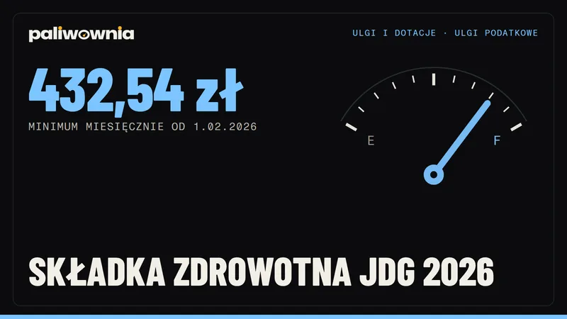 Składka zdrowotna JDG 2026 w IT: ile na ryczałcie, liniowym i skali