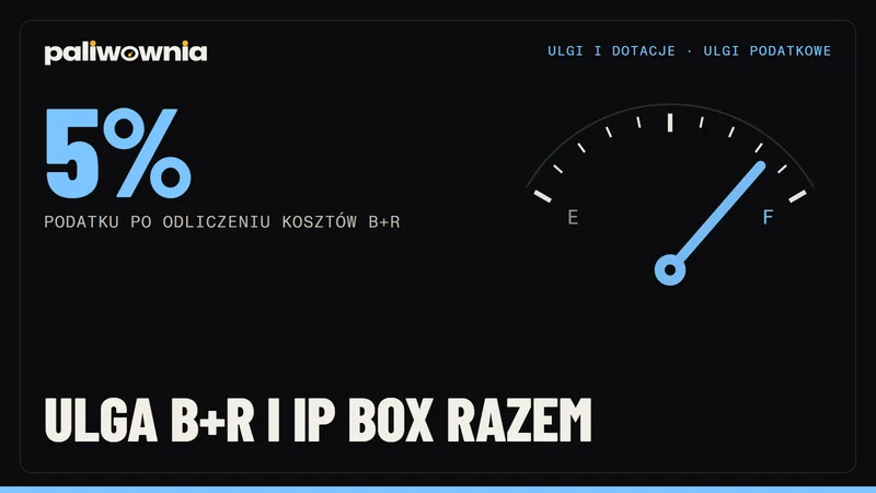 Ulga B+R i IP Box jednocześnie - jak je połączyć, w jakiej kolejności i ile to daje w 2026