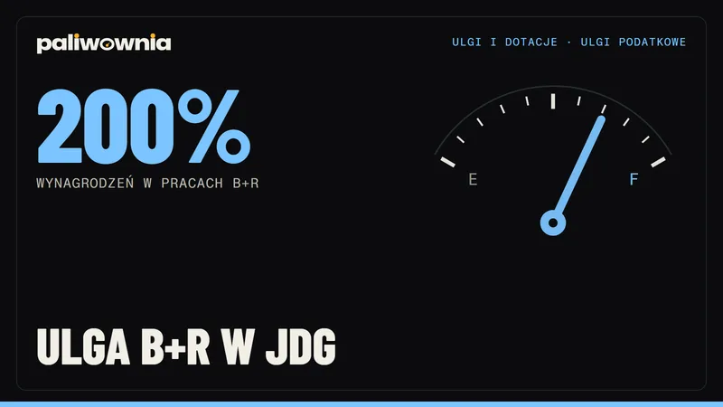 Ulga B+R w JDG 2026 - koszty kwalifikowane, 200% odliczenia i przykład dla firmy IT/AI