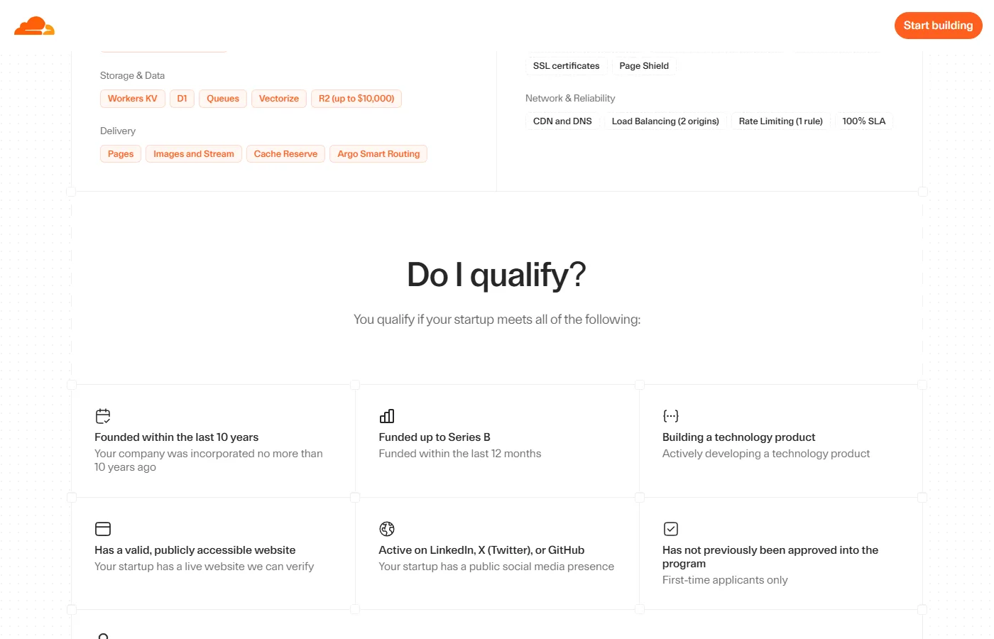 Sekcja Do I qualify na stronie Cloudflare for Startups z listą warunków